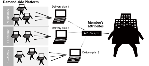 AD graph